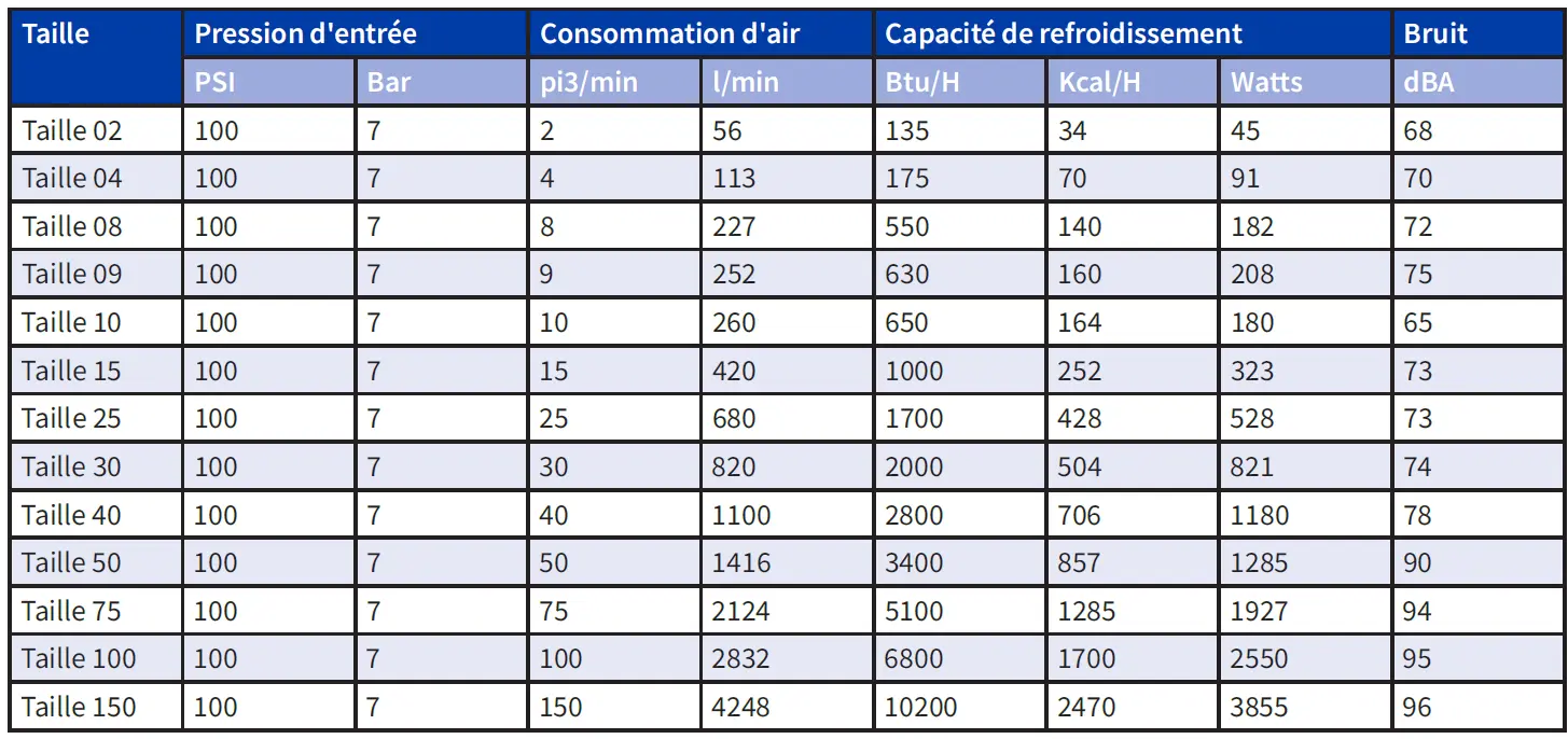 TABLEAU DE PERFORMANCES PAR TAILLES