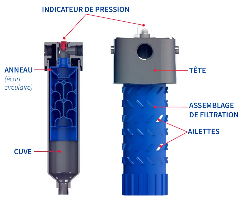 Une technologie de filtration d'air révolutionnaire
