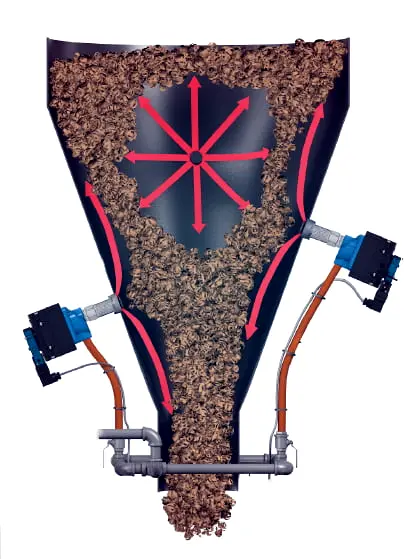 Choisir la bonne solution pour vos flux de matériaux