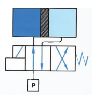 Avantages de la série 68 & 69