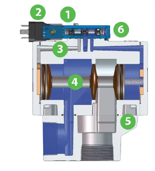 Schéma technique série PV