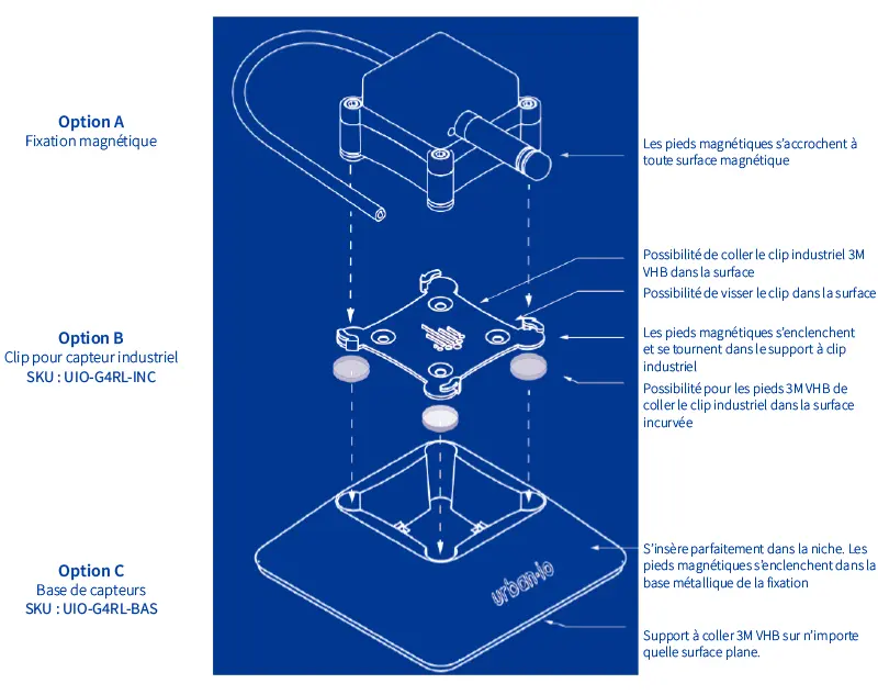 Montage et dimensions