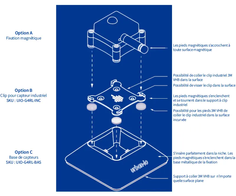 Montage et dimensions