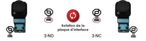 Utilisation universelle