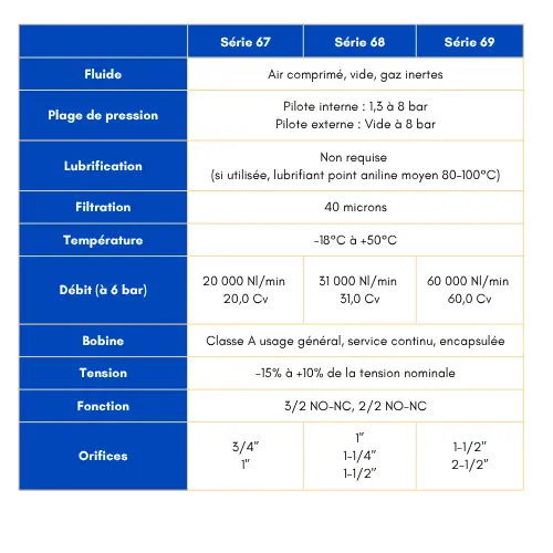 Caractéristiques techniques