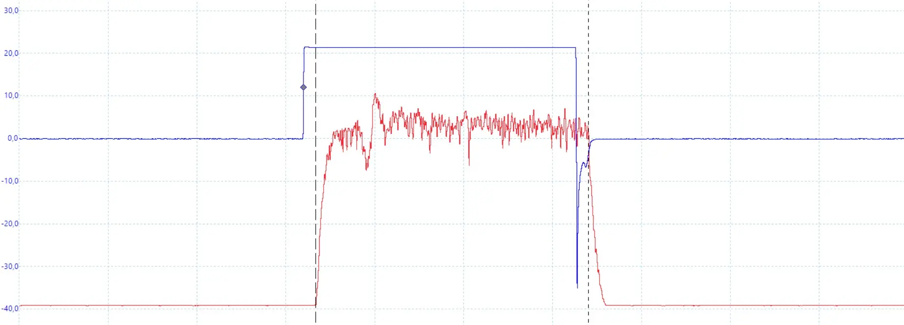 Net Impact Force (NIF)