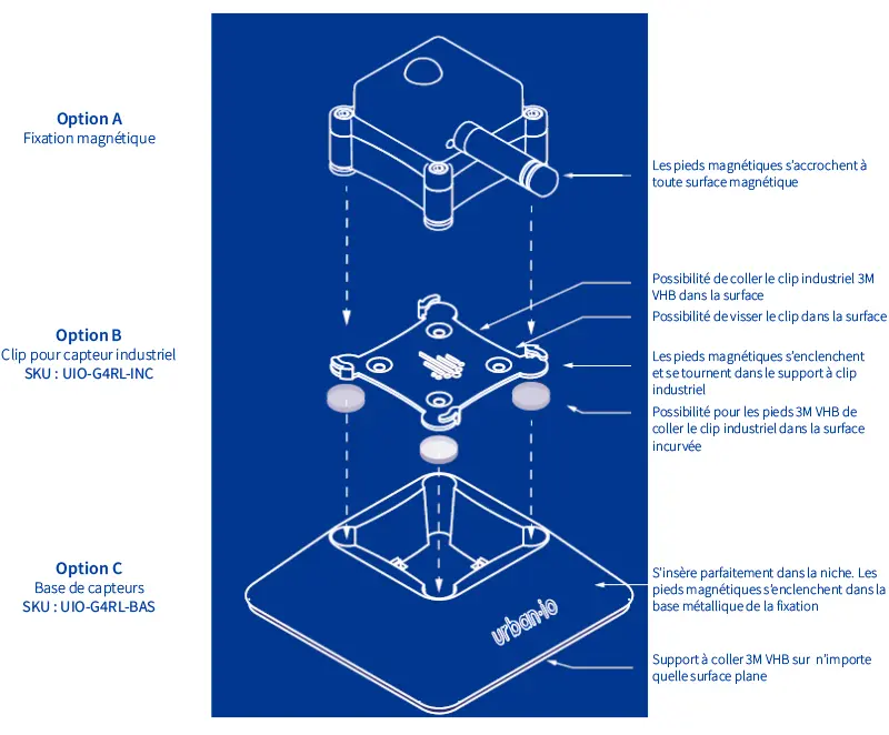 Montage et dimensions