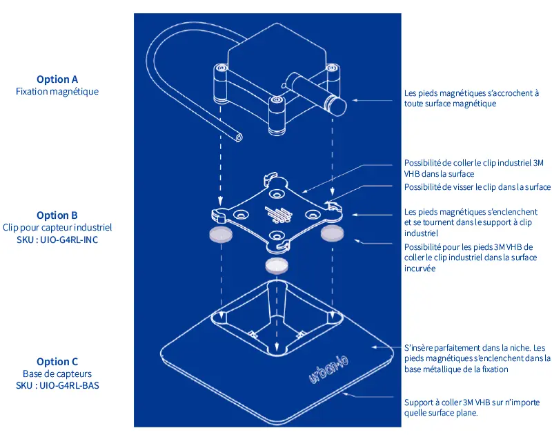 Montage et dimensions