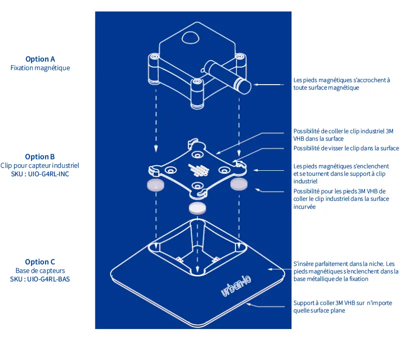 Montage et dimensions