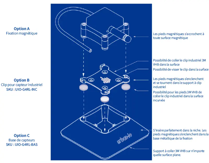 Montage et dimensions