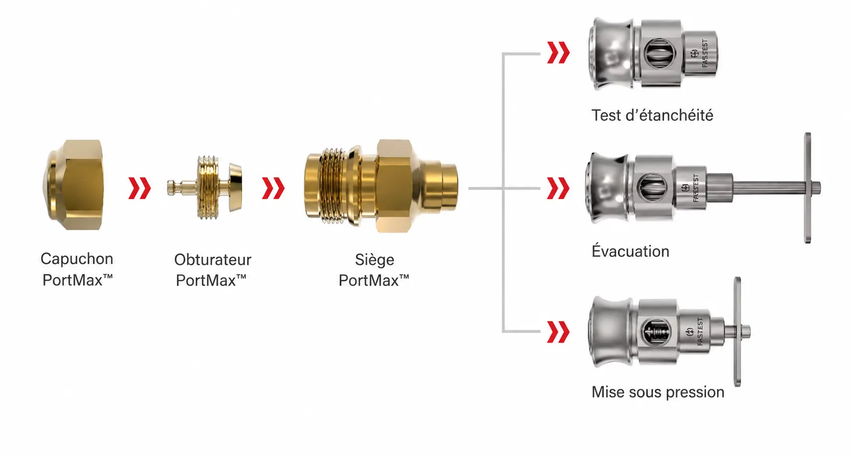  technologie brevetée PortMax™