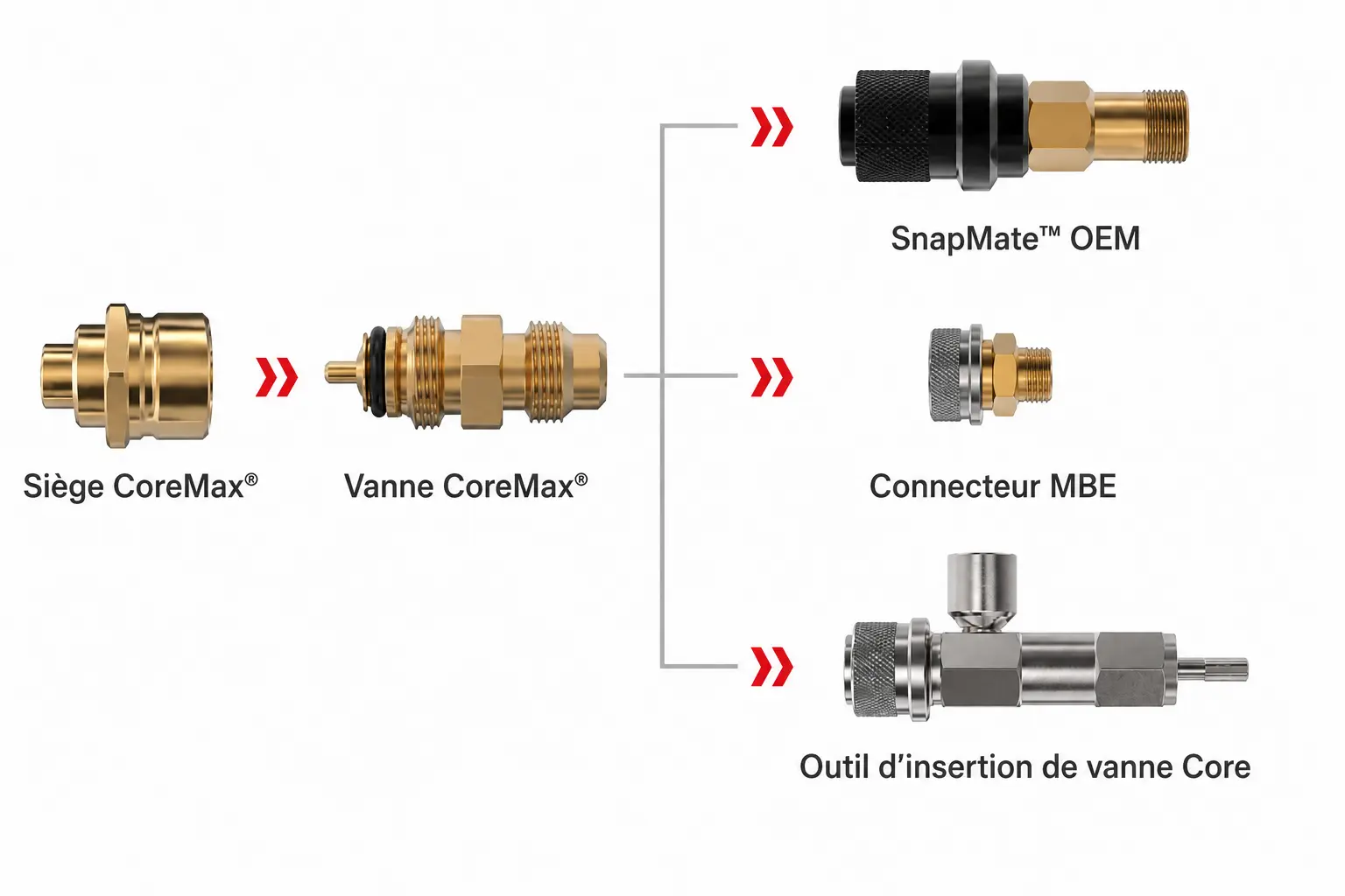 Coremax